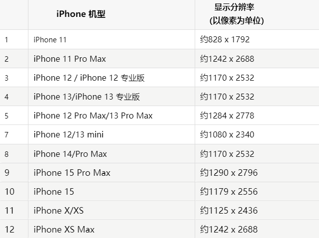 苹呼玛果维修分享iPhone主屏幕壁纸显得模糊怎么办