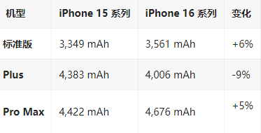 呼玛苹果16维修分享iPhone16/Pro系列机模再曝光