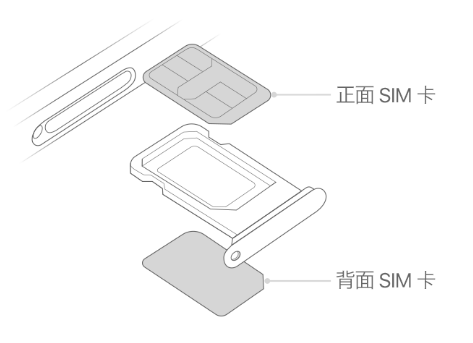 呼玛苹果15维修分享iPhone15出现'无SIM卡'怎么办