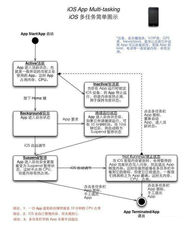 呼玛苹果手机维修分享iPhone 为什么不加大内存 