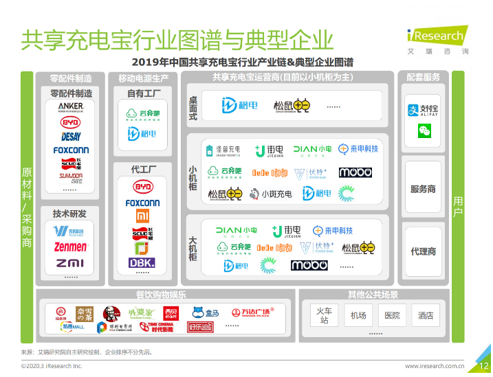 呼玛苹果手机维修分享iPhone 12 如何安全使用共享充电宝 