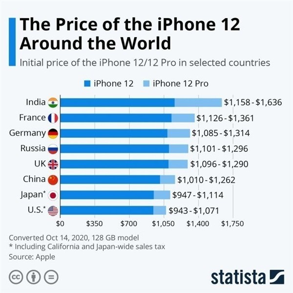 呼玛苹果手机维修分享哪个购买iPhone 12/12 Pro更便宜 