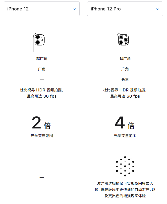 呼玛苹果手机维修分享苹果 iPhone 12 与 iPhone 12 Pro 选哪款 